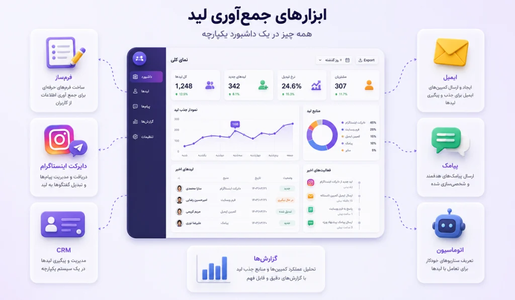 ابزارهای جمع آوری لید