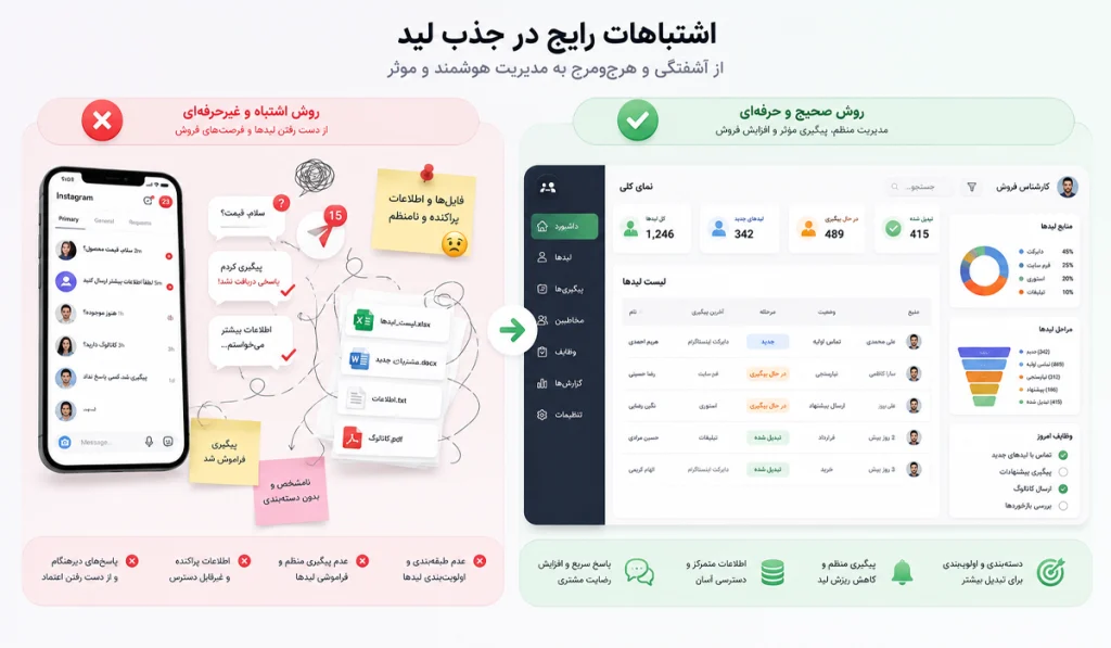 اشتباهات رایج در جذب لید