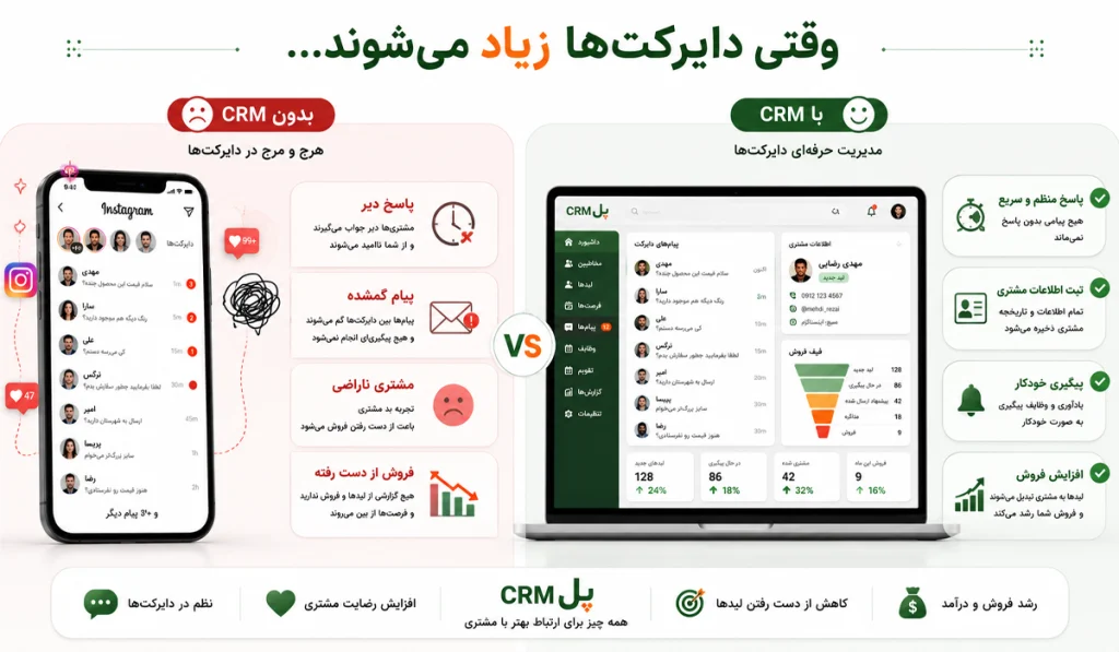 مدیریت دایرکت اینستاگرام با CRM