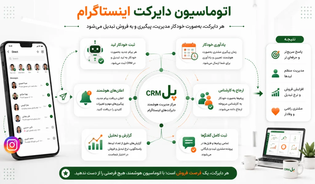اتصال اینستاگرام به CRM