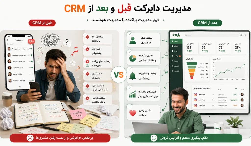 اتصال اینستاگرام به CRM