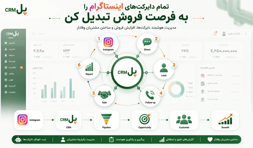 اتصال اینستاگرام به CRM
