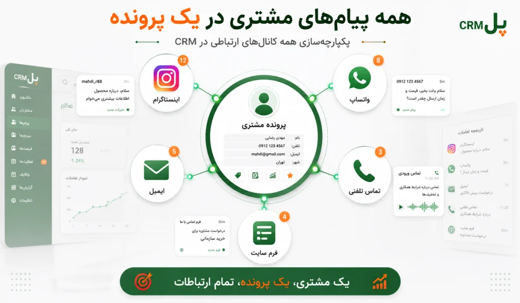 اتصال اینستاگرام به CRM