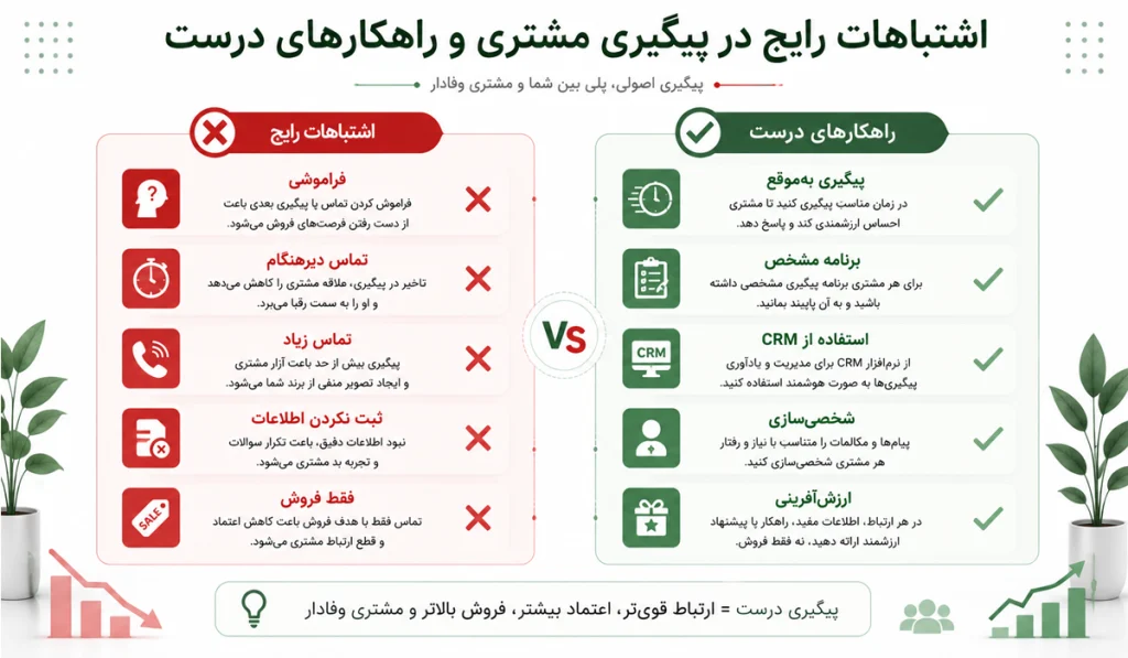 پیگیری مشتری