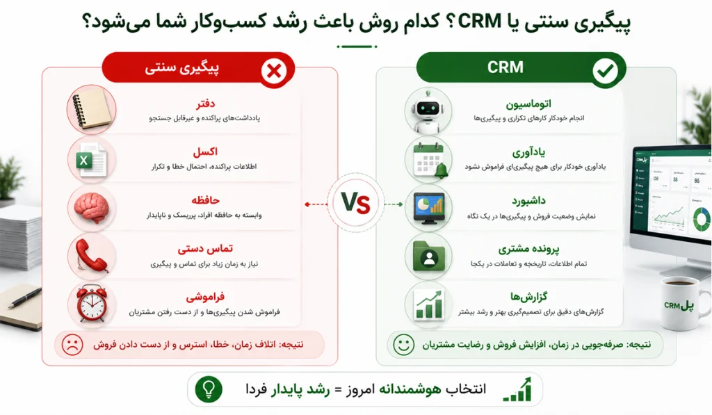 پیگیری مشتری