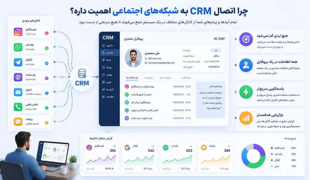 چرا اتصال CRM به شبکههای اجتماعی اهمیت داره؟