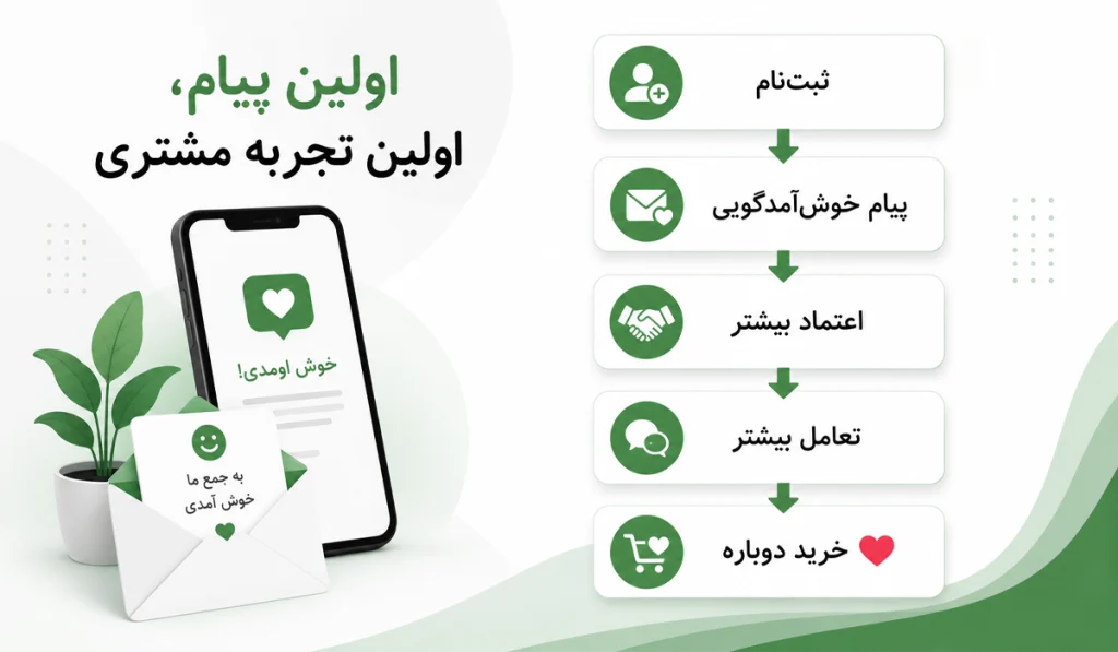 پیام خوشآمدگویی به مشتری جدید