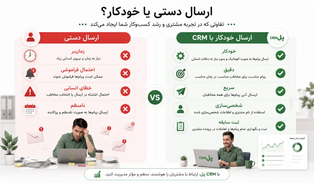 پیام خوش آمد گویی