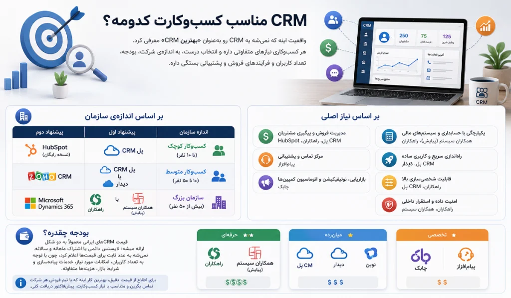 CRM مناسب کسب‌وکارت کدومه؟