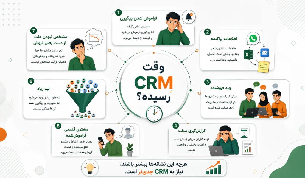 بهترین CRM برای مشاغل کوچک