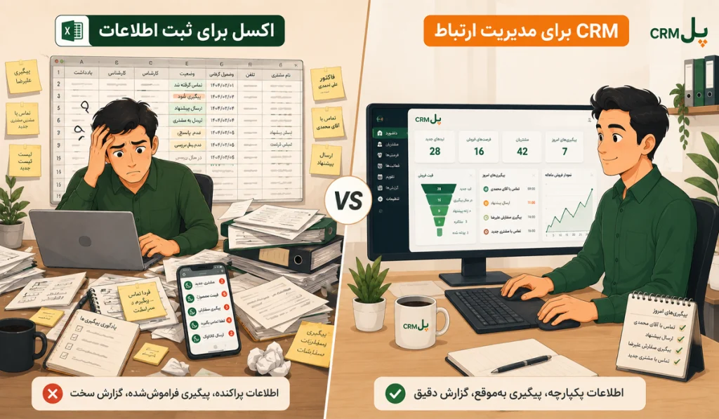 CRM برای کسبوکارهای کوچک