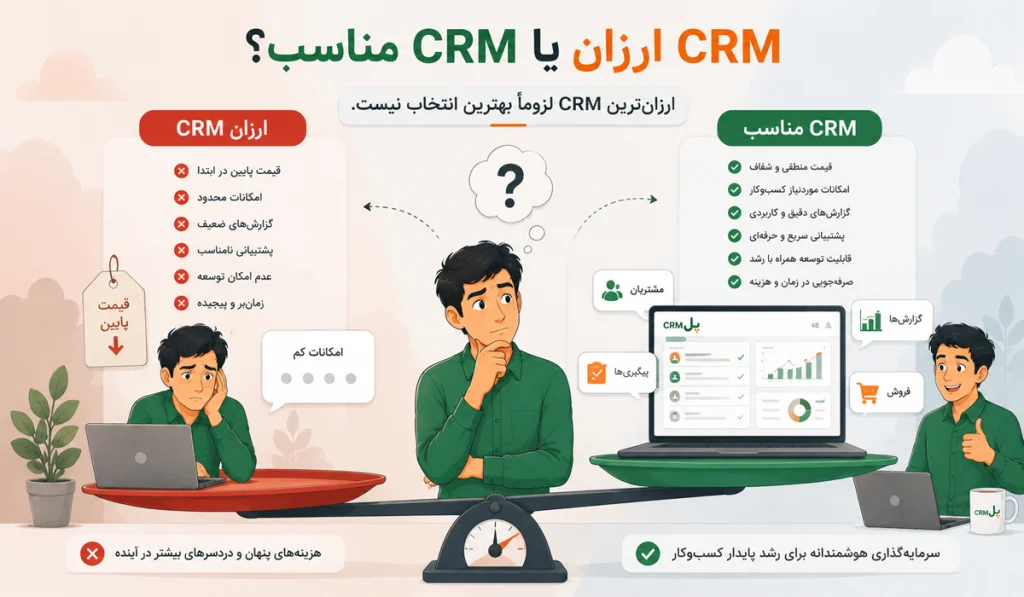 CRM برای کسبوکارهای کوچک