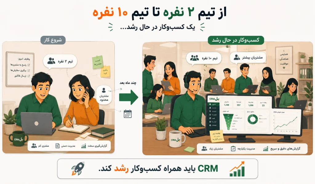 CRM برای کسبوکارهای کوچک