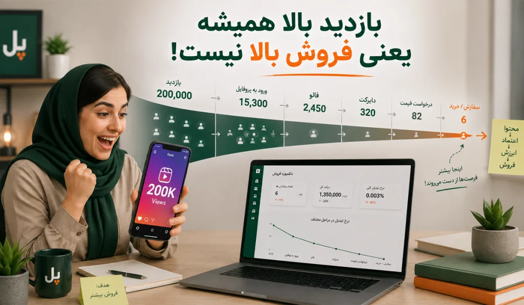 روشهای افزایش فروش در اینستاگرام
