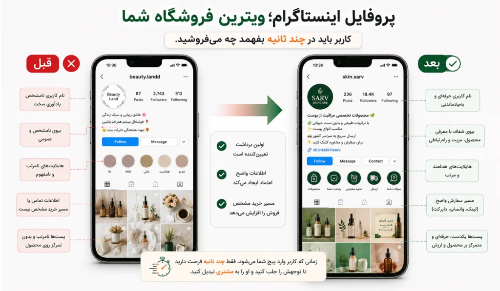 چگونه فروشمان در اینستاگرام را زیاد کنیم