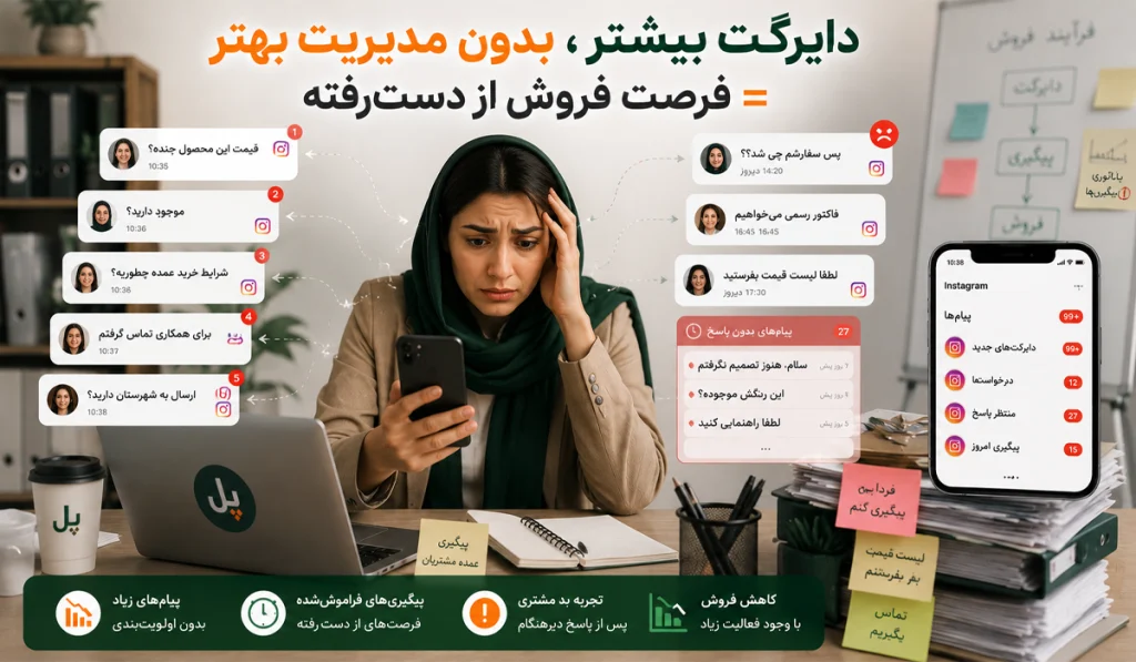 چگونه فروشمان در اینستاگرام را زیاد کنیم