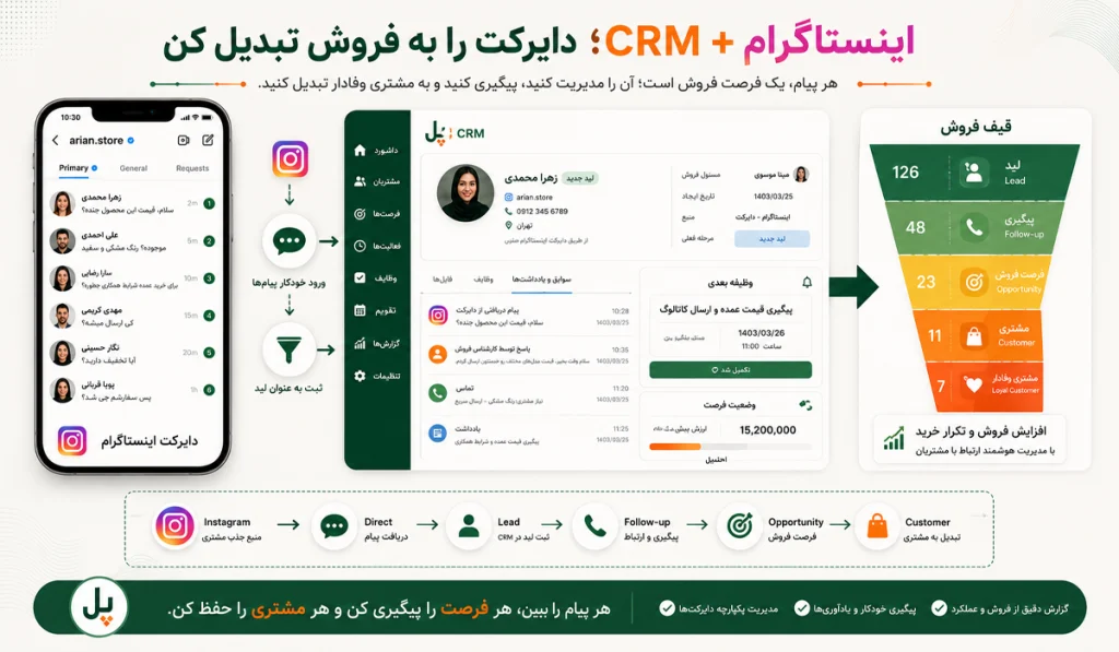 چگونه فروشمان در اینستاگرام را زیاد کنیم