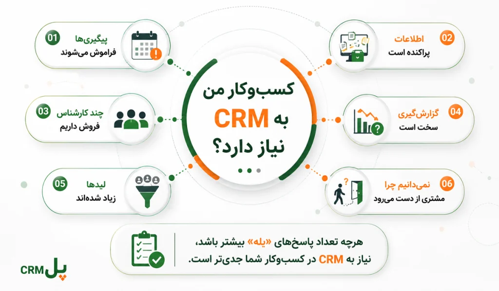 چه کسبوکارهایی به CRM نیاز دارند؟