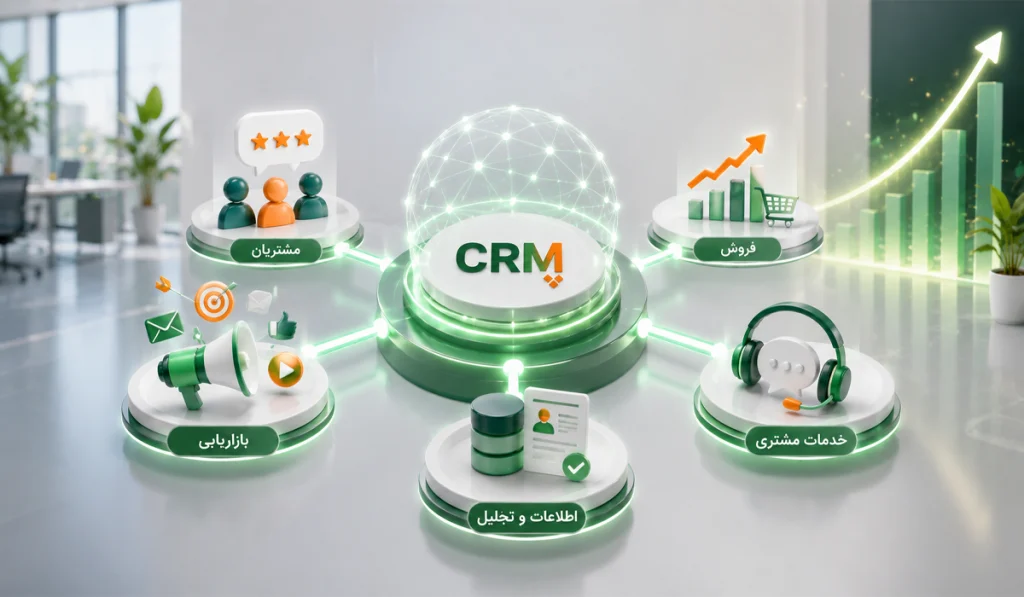 کاربرد CRM در صنایع مختلف