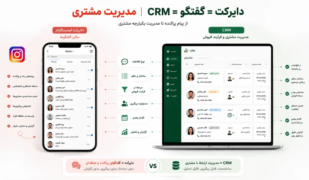 ذخیره اطلاعات مشتری از اینستاگرام