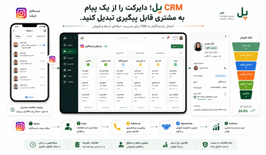 ذخیره اطلاعات مشتری از اینستاگرام