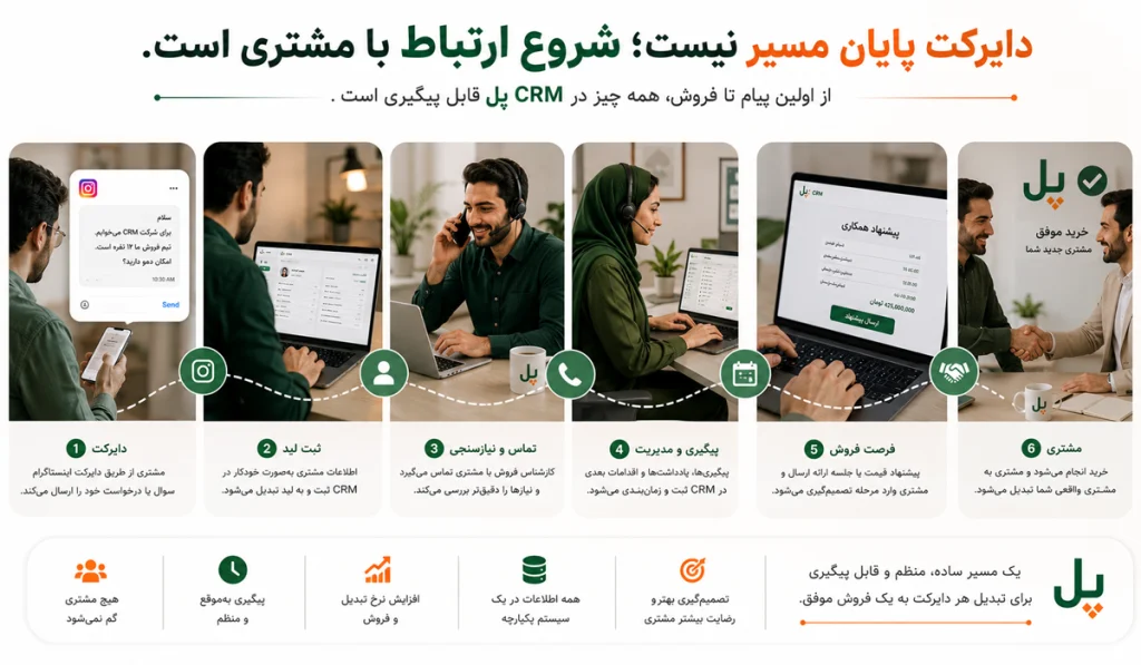 ذخیره اطلاعات مشتری از اینستاگرام