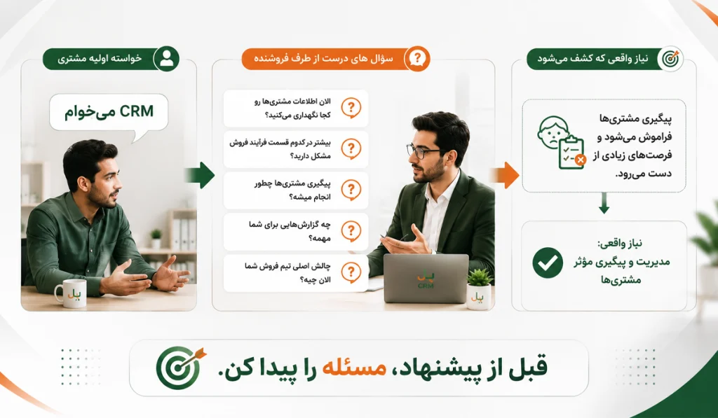 مهارتهای فروشندگی