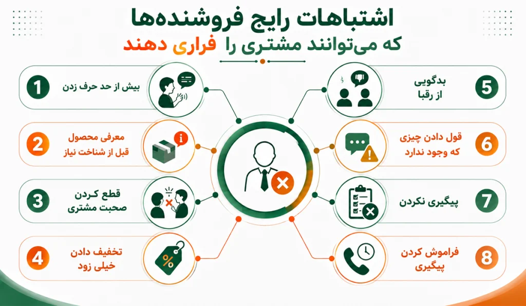 مهارتهای فروشندگی