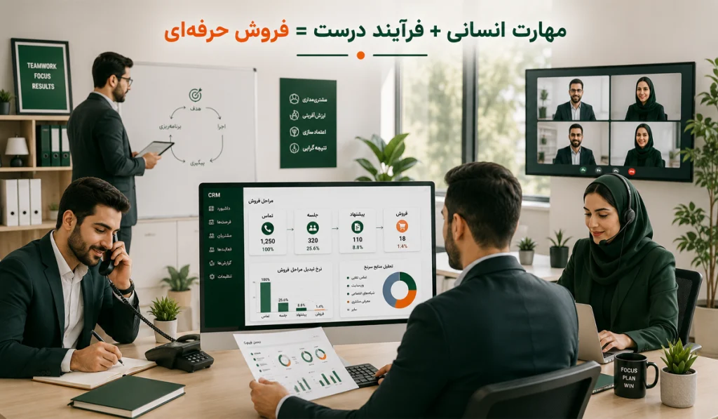 مهارتهای فروشندگی