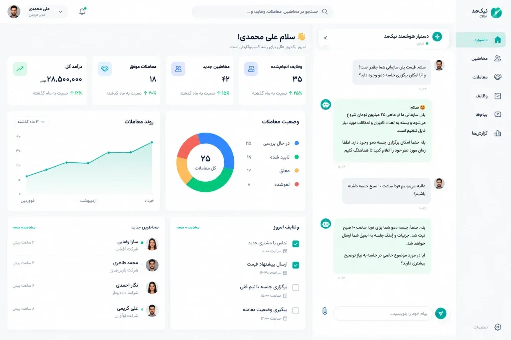 ابزارهای هوش مصنوعی برای فروش