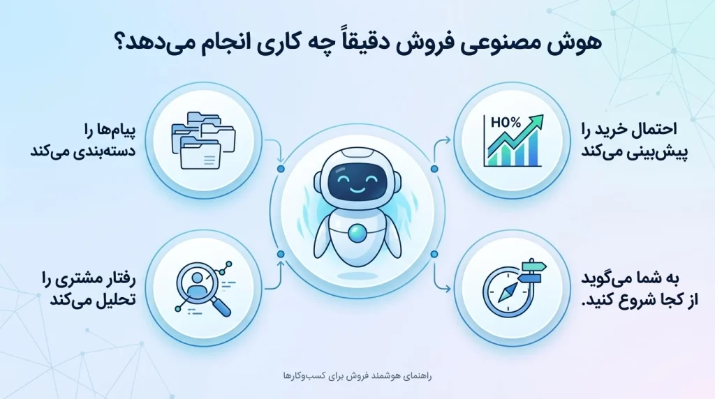 هوش مصنوعی در فروش