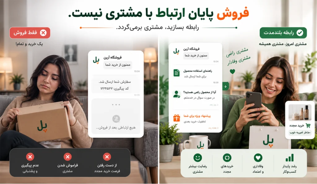 افزایش تعامل مشتریان