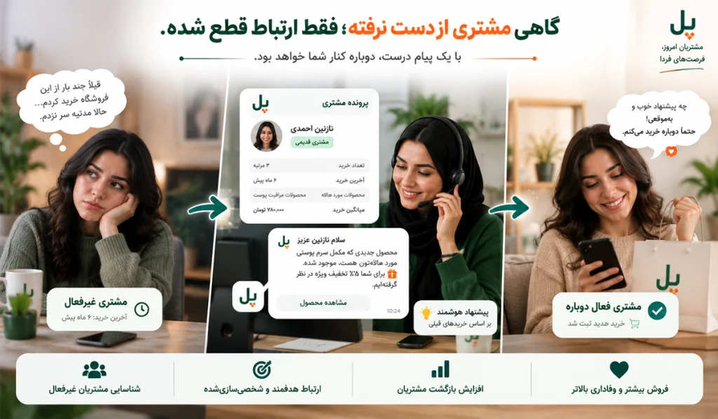 افزایش تعامل مشتریان