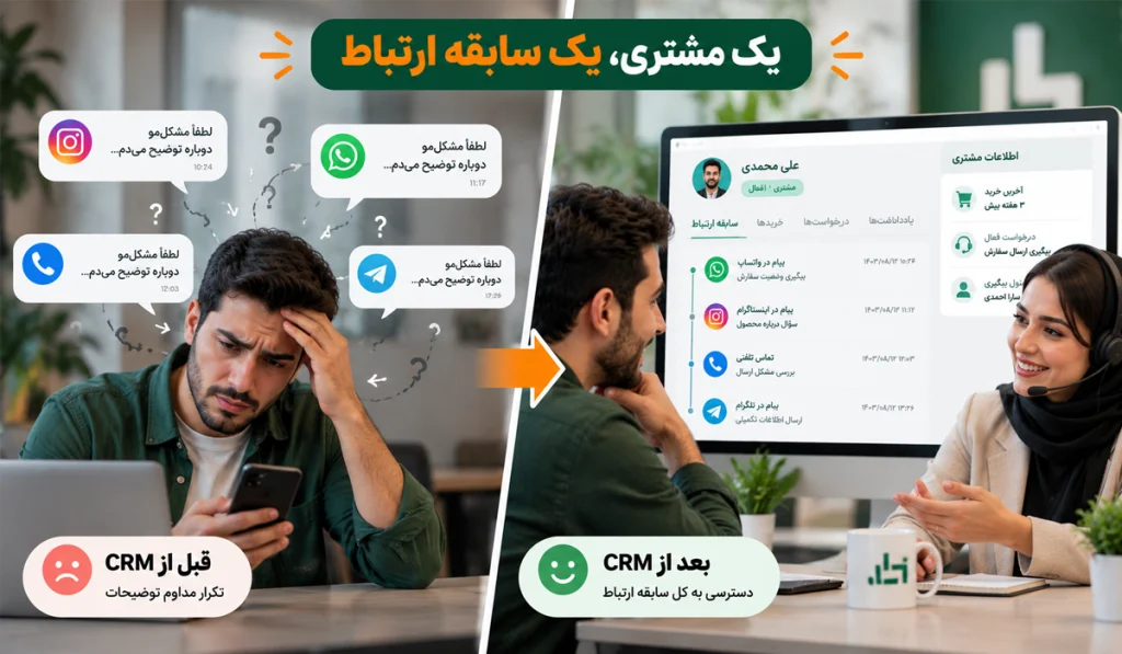جلب رضایت مشتری