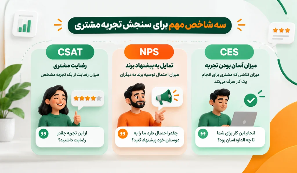جلب رضایت مشتری