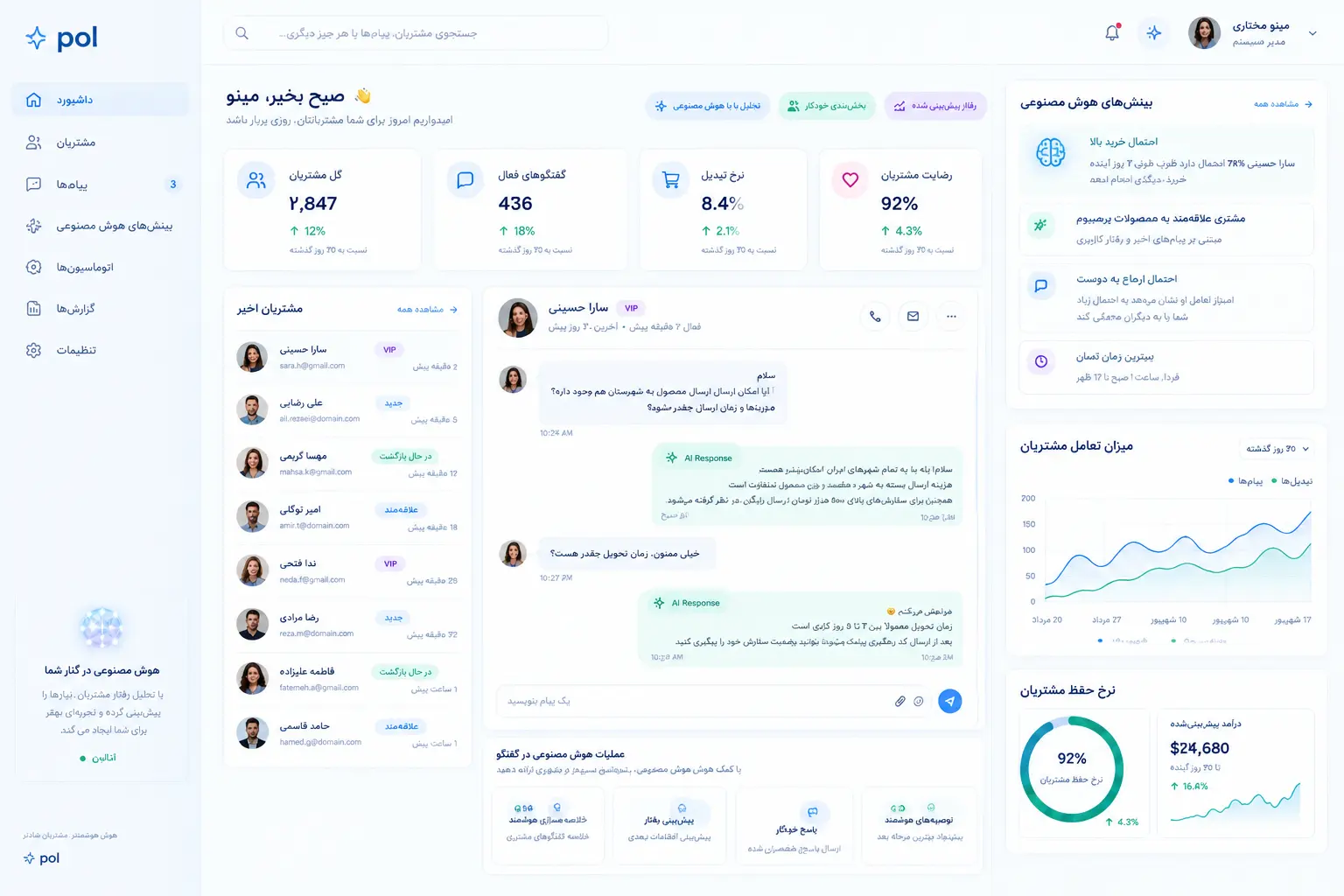 افزایش فروش با هوش مصنوعی