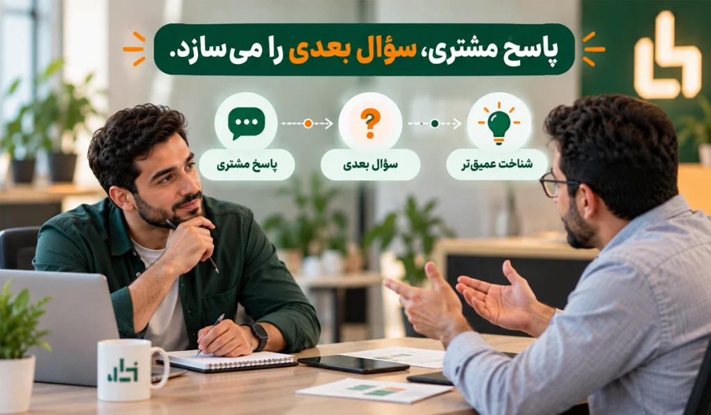چه سوالاتی از مشتری بپرسیم